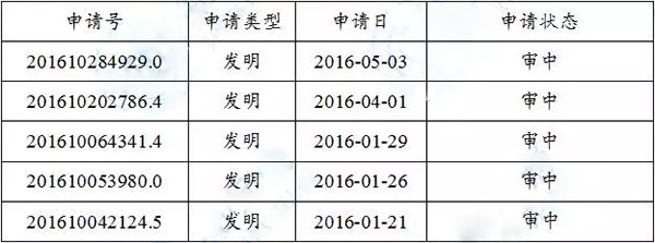 沃特瑪最新專利分析