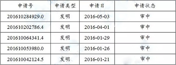 沃特玛最新专利分析