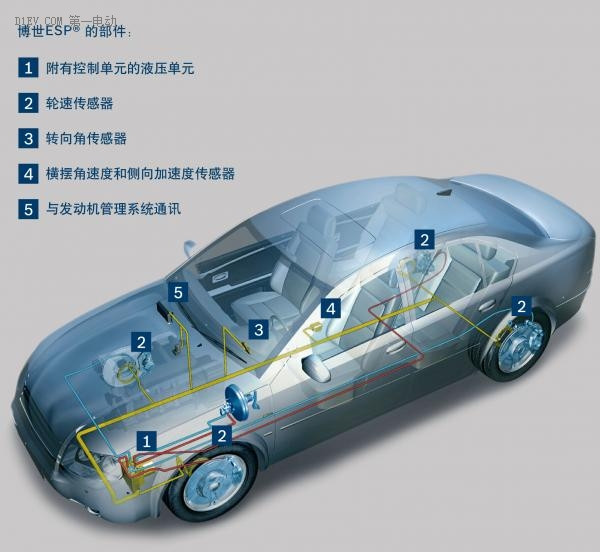標(biāo)配ESP的純電動(dòng)汽車不完全推薦