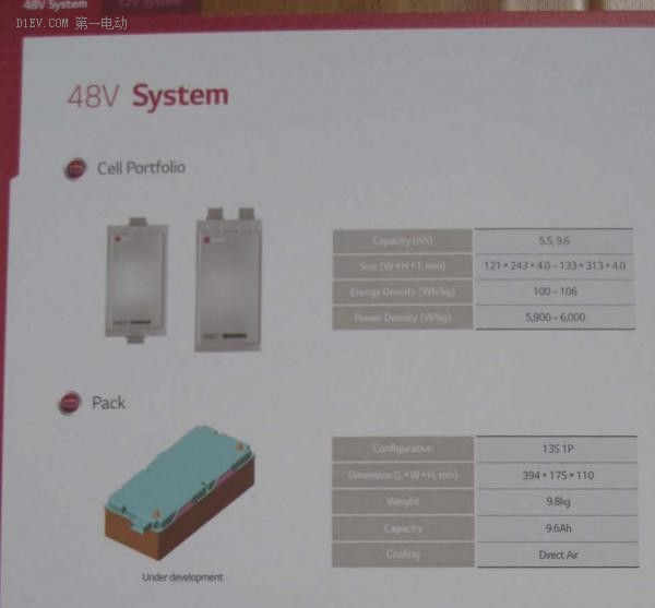第一電動網(wǎng)新聞圖片