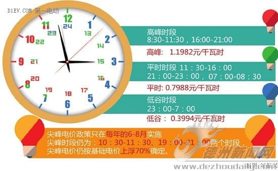 第一電動網(wǎng)新聞圖片