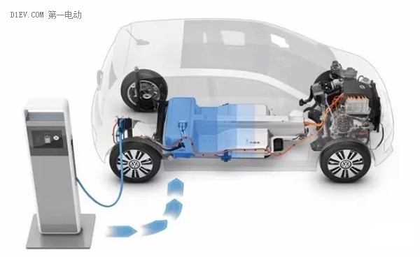 新能源电动汽车电池