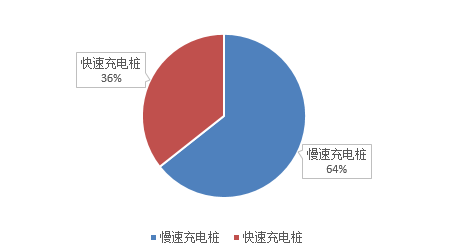 第一电动网新闻图片