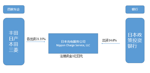 第一电动网新闻图片