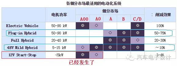 第一电动网新闻图片