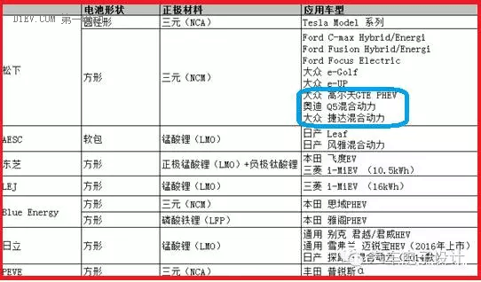 第一电动网新闻图片