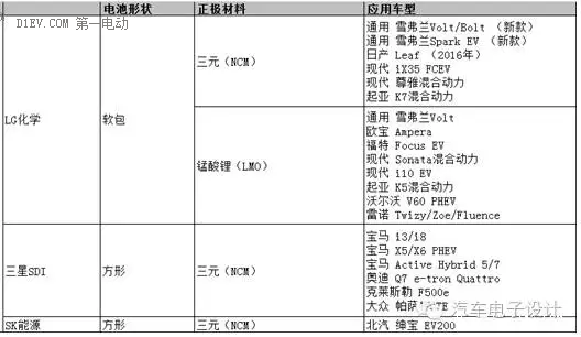 第一电动网新闻图片