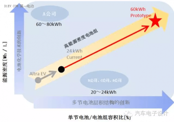 第一电动网新闻图片