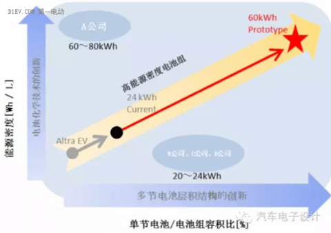 第一电动网新闻图片