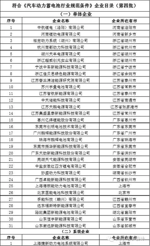 第一电动网新闻图片