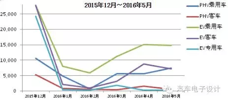 第一电动网新闻图片