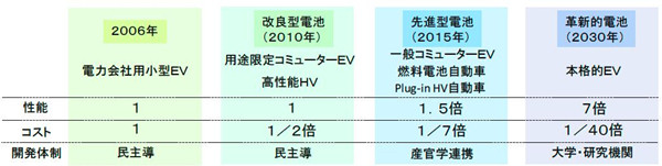 第一電動網(wǎng)新聞圖片