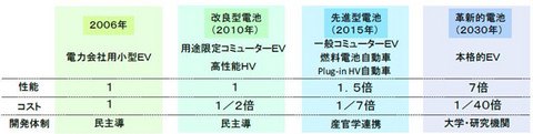 第一电动网新闻图片