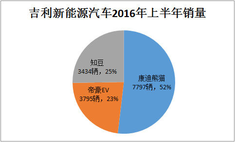 第一电动网新闻图片