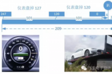一言不合就趴窝？聊聊电动汽车的剩余里程
