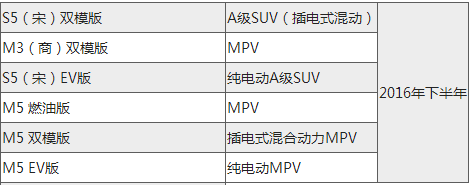 比亞迪新能源汽車