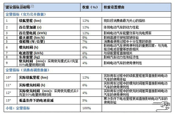 iCET發(fā)布真實駕駛體驗“BestEV”評估方法學