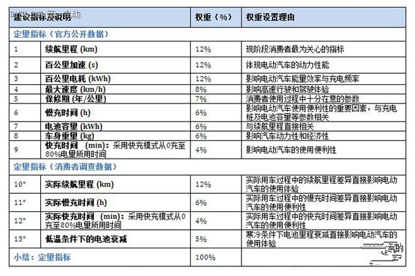 iCET发布真实驾驶体验“BestEV”评估方法学