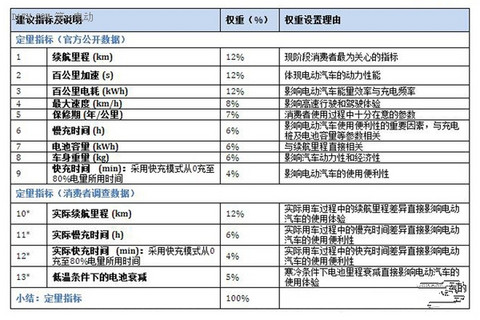 iCET发布真实驾驶体验“BestEV”评估方法学