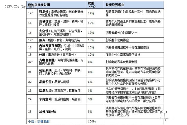 iCET发布真实驾驶体验“BestEV”评估方法学