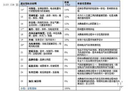iCET发布真实驾驶体验“BestEV”评估方法学