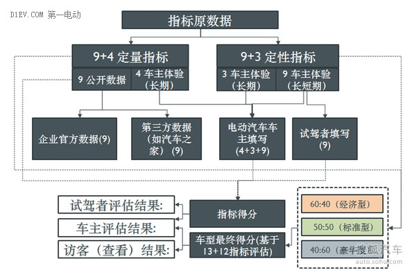 iCET发布真实驾驶体验“BestEV”评估方法学