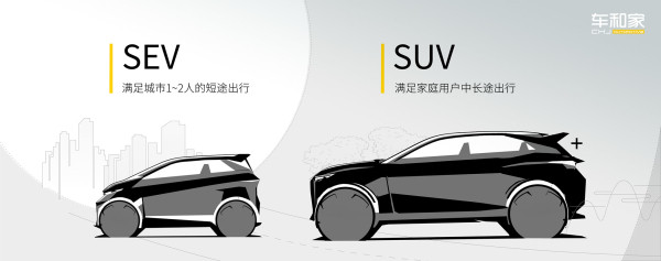 車(chē)和家的兩款戰(zhàn)略產(chǎn)品