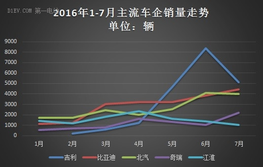 第一电动网新闻图片