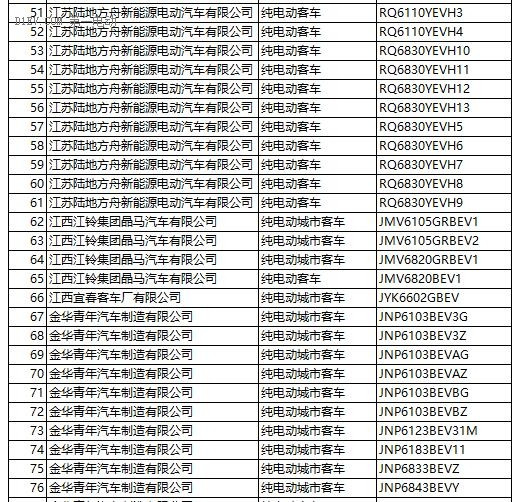 工信部：第287新產(chǎn)品申請名單發(fā)布 含448款新能源車型