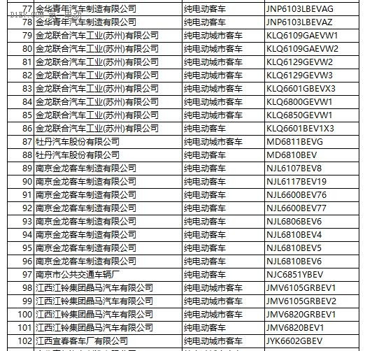 工信部：第287新產(chǎn)品申請名單發(fā)布 含448款新能源車型
