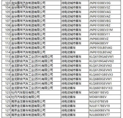 工信部：第287新產(chǎn)品申請名單發(fā)布 含448款新能源車型
