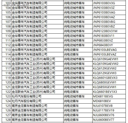 工信部：第287新产品申请名单发布 含448款新能源车型