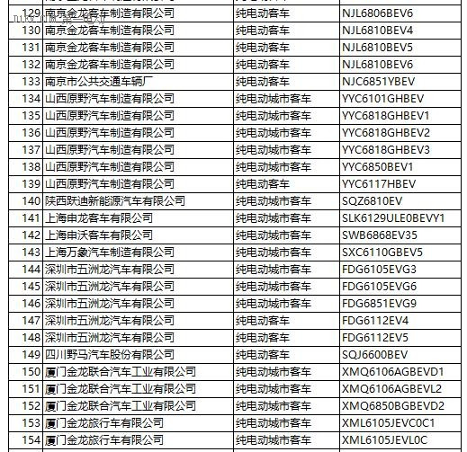 工信部：第287新產(chǎn)品申請名單發(fā)布 含448款新能源車型