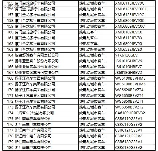 工信部：第287新产品申请名单发布 含448款新能源车型