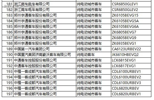 工信部：第287新产品申请名单发布 含448款新能源车型