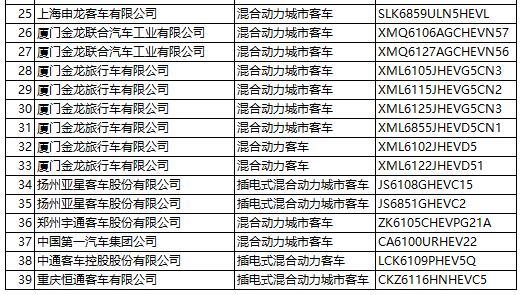 工信部：第287新產(chǎn)品申請名單發(fā)布 含448款新能源車型
