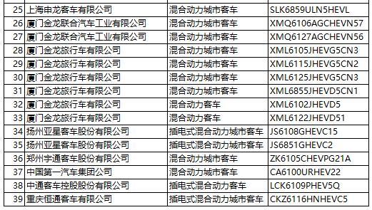 工信部：第287新产品申请名单发布 含448款新能源车型