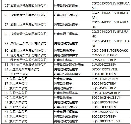 工信部：第287新產(chǎn)品申請名單發(fā)布 含448款新能源車型