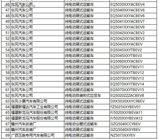 工信部：第287新產(chǎn)品申請名單發(fā)布 含448款新能源車型