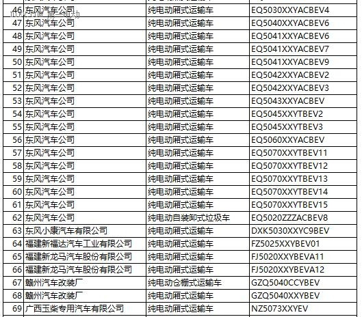 工信部：第287新产品申请名单发布 含448款新能源车型