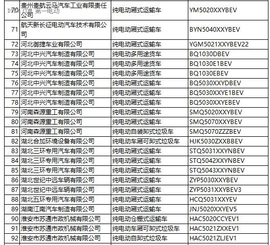 工信部：第287新產(chǎn)品申請名單發(fā)布 含448款新能源車型