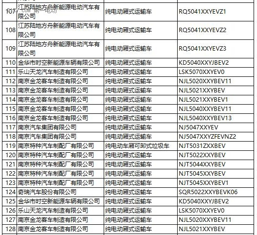 工信部：第287新产品申请名单发布 含448款新能源车型