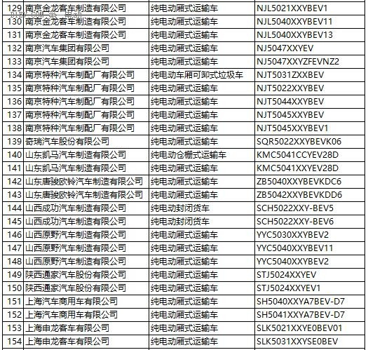 工信部：第287新產(chǎn)品申請名單發(fā)布 含448款新能源車型