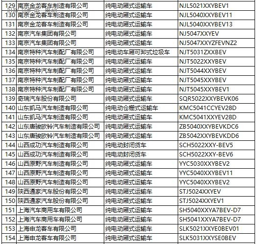 工信部：第287新产品申请名单发布 含448款新能源车型