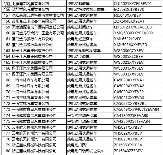 工信部：第287新产品申请名单发布 含448款新能源车型