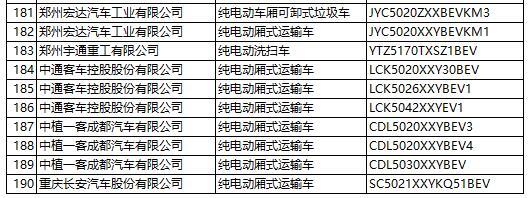工信部：第287新產(chǎn)品申請名單發(fā)布 含448款新能源車型