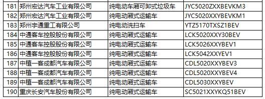 工信部：第287新产品申请名单发布 含448款新能源车型