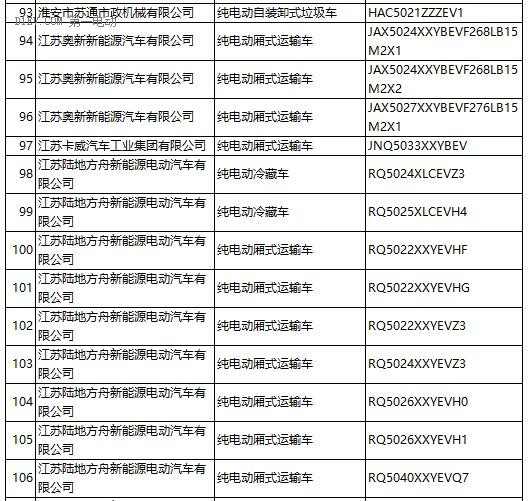 工信部：第287新产品申请名单发布 含448款新能源车型