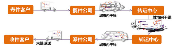 所有人都看好的電動物流車產(chǎn)業(yè) 還要經(jīng)歷哪些冰與火考驗