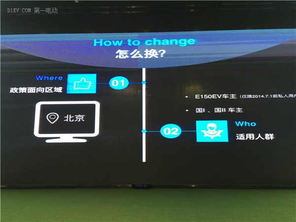 想置換新車(chē)的老車(chē)主有福了！北汽新能源1.8億“換新基金“正式啟動(dòng)